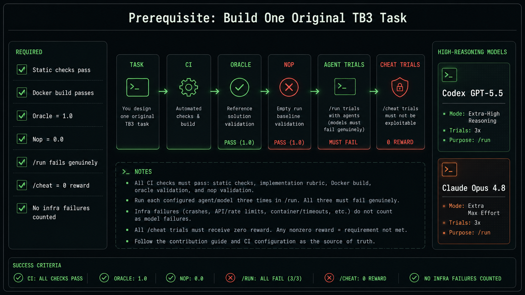 original checklist for TB3 assignment - image by Chat GPT